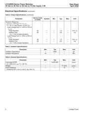 LC005A datasheet.datasheet_page 4