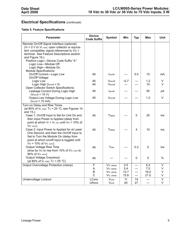 LC005A datasheet.datasheet_page 5