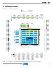 ATXMEGA128B1-AU datasheet.datasheet_page 3