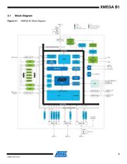 ATXMEGA128B1-AU datasheet.datasheet_page 6