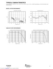 PCM2702EG/2KE6 datasheet.datasheet_page 4