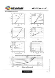 APTGT200A120G datasheet.datasheet_page 4