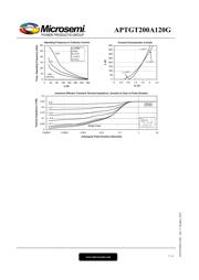 APTGT200A120G datasheet.datasheet_page 5