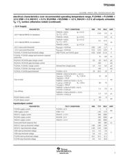 TPS22976NDPUR datasheet.datasheet_page 3