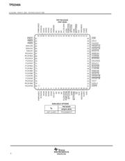 TPS22976NDPUR datasheet.datasheet_page 6