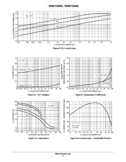 MMBT5089 datasheet.datasheet_page 4