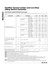 MAX5943AEEE+ datasheet.datasheet_page 4