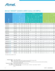 AT91SAM9G10-EK2 datasheet.datasheet_page 2
