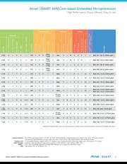 AT91SAM9G10-EK2 datasheet.datasheet_page 3