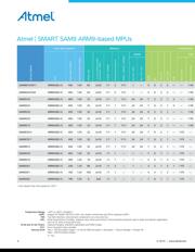 AT91SAM9G10-EK2 datasheet.datasheet_page 4