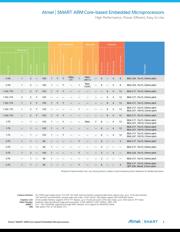 AT91SAM9G10-EK2 datasheet.datasheet_page 5