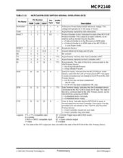 MCP2140-I/P datasheet.datasheet_page 5