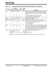 MCP2140-I/P datasheet.datasheet_page 6