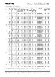 EEU-EB1J330 datasheet.datasheet_page 2