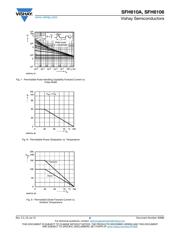 SFH6106-4X001 datasheet.datasheet_page 6