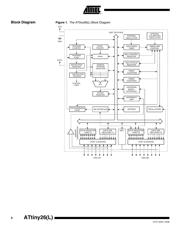 ATTINY26-16MC 数据规格书 4