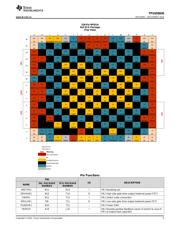 TPS650830 datasheet.datasheet_page 5