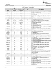 TPS650830 datasheet.datasheet_page 6