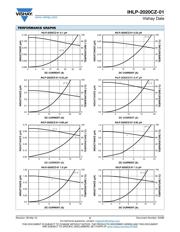 IHLP2020CZER3R3M01 datasheet.datasheet_page 2