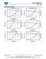 IHLP2020CZER3R3M01 datasheet.datasheet_page 3