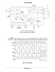 TL494BD datasheet.datasheet_page 5