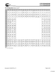 CYP15G0402DXB-BGXC datasheet.datasheet_page 6