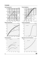 STS1NK60Z datasheet.datasheet_page 4