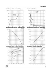 STS1NK60Z datasheet.datasheet_page 5