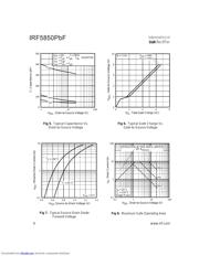 IRF5850PBF datasheet.datasheet_page 4