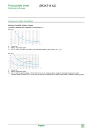 SR3XT141JD datasheet.datasheet_page 5