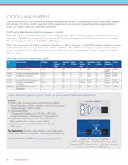 CY241V8ASXC-45 datasheet.datasheet_page 2