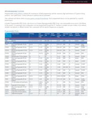 CY241V8ASXC-45 datasheet.datasheet_page 3