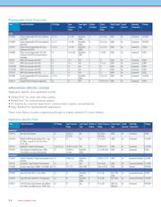 CY241V8ASXC-45 datasheet.datasheet_page 4