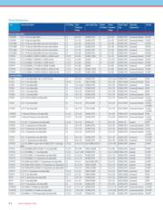 CY241V8ASXC-45 datasheet.datasheet_page 6