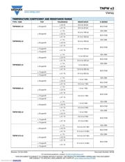 TNPW0603100KBEEA datasheet.datasheet_page 3