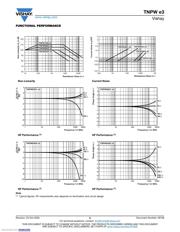 TNPW0603100KBEEA datasheet.datasheet_page 6