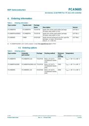 PCA9685PW118 datasheet.datasheet_page 4