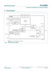 PCA9685PW118 datasheet.datasheet_page 5