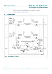 PCA9514AD datasheet.datasheet_page 3