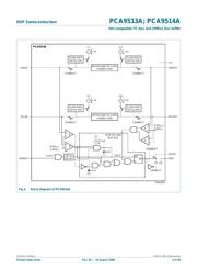 PCA9514AD datasheet.datasheet_page 4