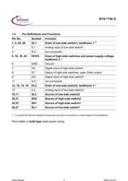 BTS7750G datasheet.datasheet_page 3