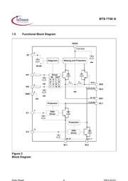 BTS7750G datasheet.datasheet_page 4