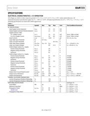 ADUM7223BCCZ-RL7 datasheet.datasheet_page 4