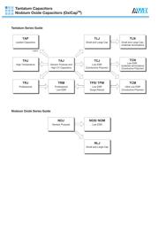 TAJC106K016HY datasheet.datasheet_page 1