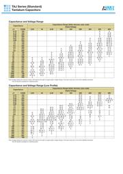 TAJC106K016HY datasheet.datasheet_page 3