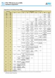 TAJC106K016HY datasheet.datasheet_page 4