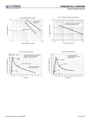 1SMB5955 datasheet.datasheet_page 4