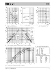 CS8-08IO2 datasheet.datasheet_page 3