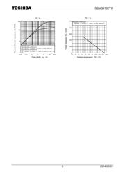 SSM3J132TU,LF datasheet.datasheet_page 5