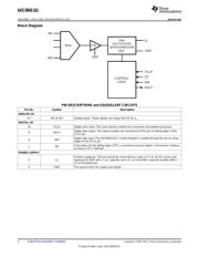 ADC084S101CIMM/NOPB datasheet.datasheet_page 2